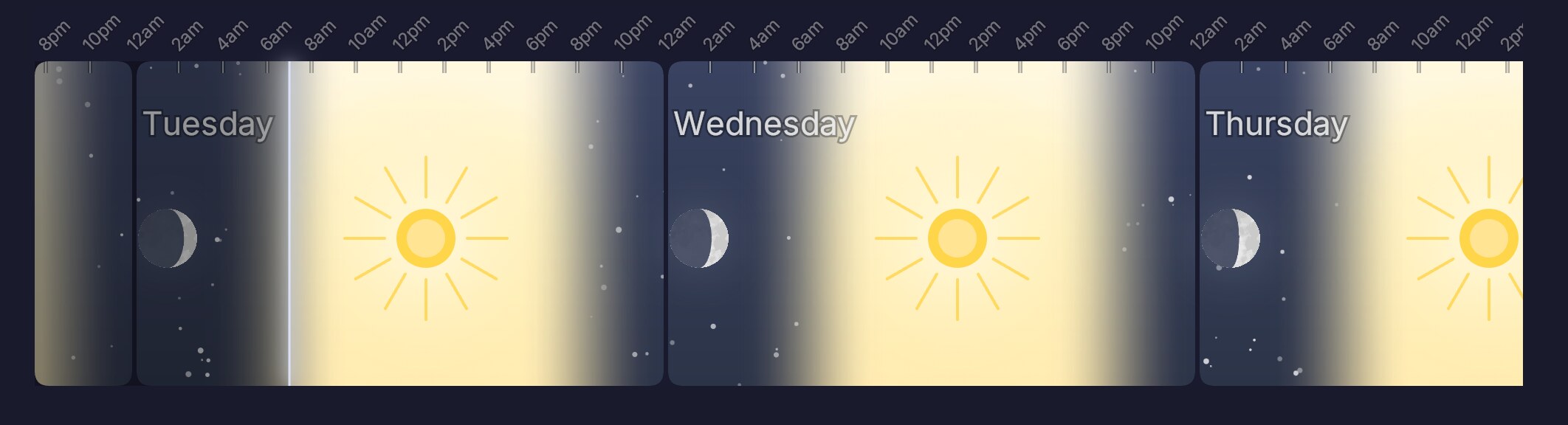 Three days of strip labeled Tuesday, Wednesday, Thursday, with sun by day and moon by night and a vertical white now-line at Tuesday morning.